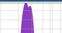 audacity fft a + b zoomed in