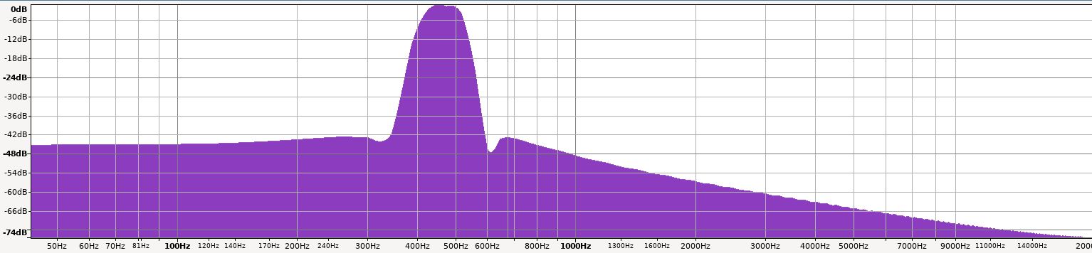 audacity fft a + b signal