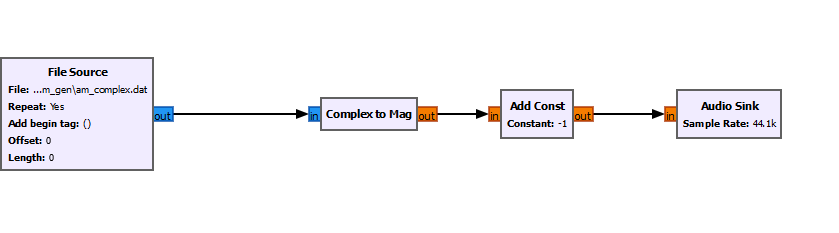 am receiver pipeline in GNU Radio
