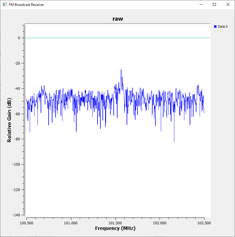 grc raw frequency graph