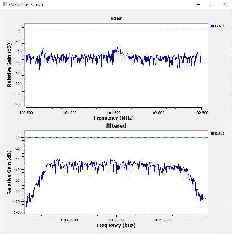 grc signal low-pass